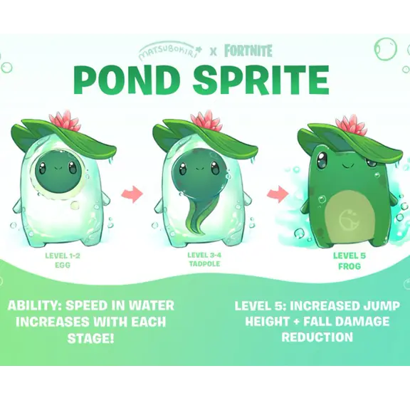 fortnite pond sprite